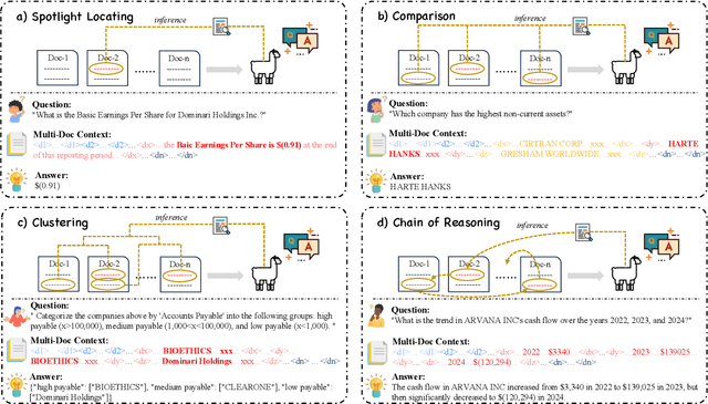 Figure 3 for Leave No Document Behind: Benchmarking Long-Context LLMs with Extended Multi-Doc QA