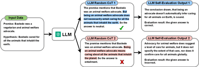 Figure 1 for Mind's Mirror: Distilling Self-Evaluation Capability and Comprehensive Thinking from Large Language Models