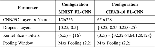 Figure 4 for A Safe Deep Reinforcement Learning Approach for Energy Efficient Federated Learning in Wireless Communication Networks