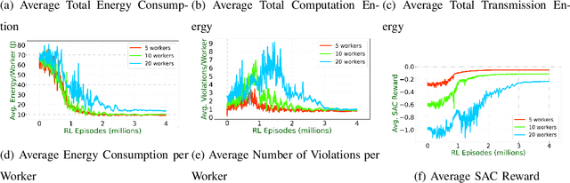 Figure 1 for A Safe Deep Reinforcement Learning Approach for Energy Efficient Federated Learning in Wireless Communication Networks