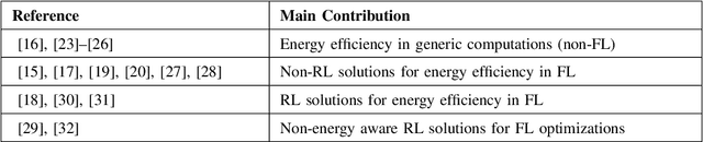 Figure 2 for A Safe Deep Reinforcement Learning Approach for Energy Efficient Federated Learning in Wireless Communication Networks