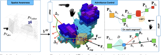 Figure 1 for Spatial Assisted Human-Drone Collaborative Navigation and Interaction through Immersive Mixed Reality