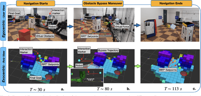 Figure 2 for Spatial Assisted Human-Drone Collaborative Navigation and Interaction through Immersive Mixed Reality