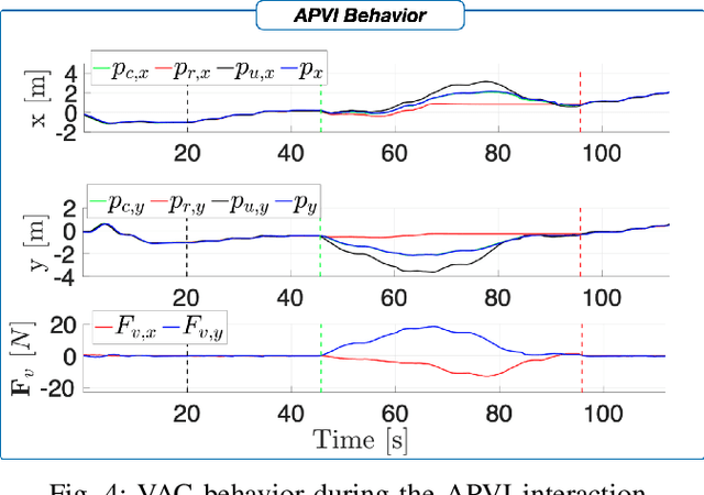 Figure 3 for Spatial Assisted Human-Drone Collaborative Navigation and Interaction through Immersive Mixed Reality