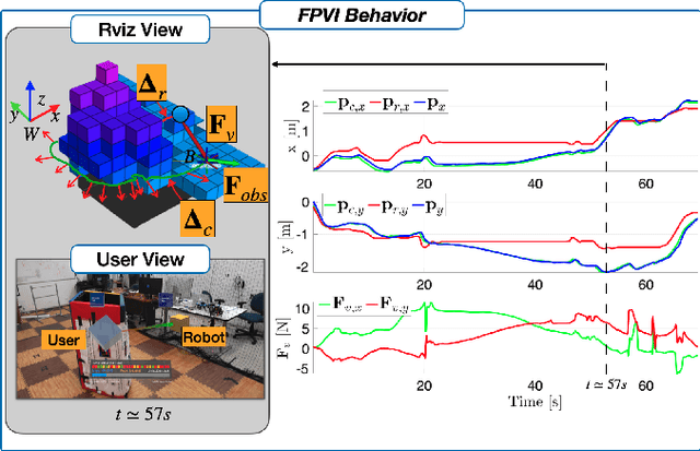 Figure 4 for Spatial Assisted Human-Drone Collaborative Navigation and Interaction through Immersive Mixed Reality