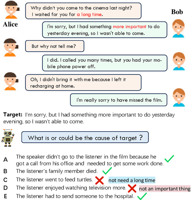 Figure 1 for Reverse Multi-Choice Dialogue Commonsense Inference with Graph-of-Thought