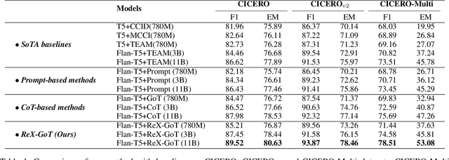 Figure 2 for Reverse Multi-Choice Dialogue Commonsense Inference with Graph-of-Thought