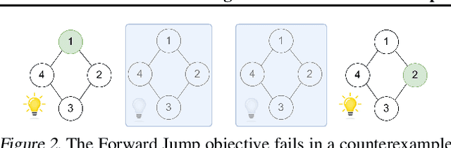 Figure 3 for Generalizing Multi-Step Inverse Models for Representation Learning to Finite-Memory POMDPs