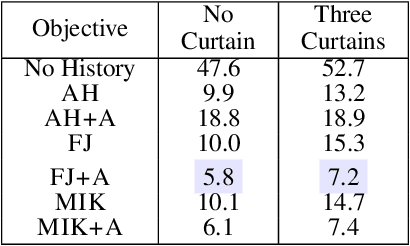 Figure 4 for Generalizing Multi-Step Inverse Models for Representation Learning to Finite-Memory POMDPs