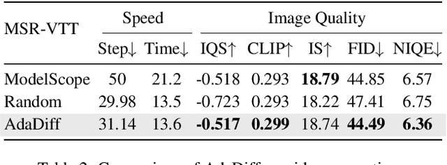 Figure 4 for AdaDiff: Adaptive Step Selection for Fast Diffusion