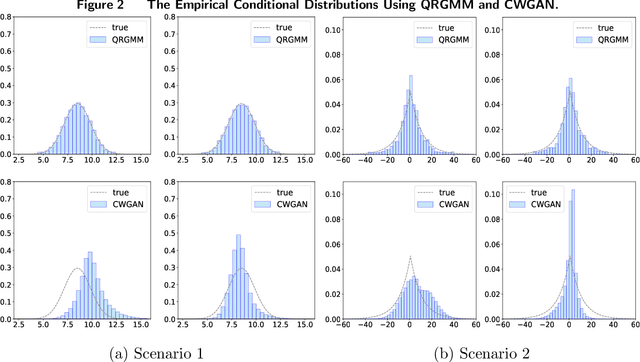 Figure 3 for Learning to Simulate: Generative Metamodeling via Quantile Regression