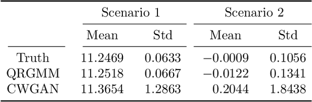 Figure 2 for Learning to Simulate: Generative Metamodeling via Quantile Regression