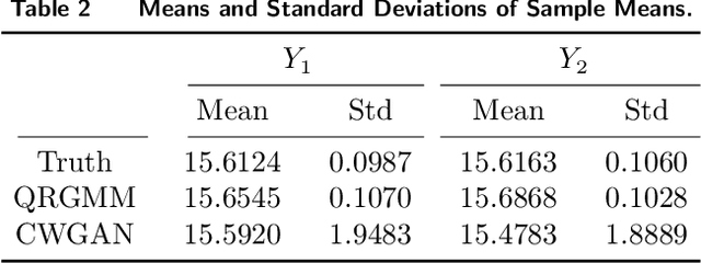 Figure 4 for Learning to Simulate: Generative Metamodeling via Quantile Regression