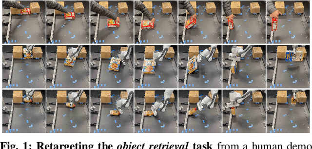 Figure 1 for One-Shot Transfer of Long-Horizon Extrinsic Manipulation Through Contact Retargeting