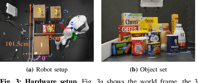 Figure 3 for One-Shot Transfer of Long-Horizon Extrinsic Manipulation Through Contact Retargeting