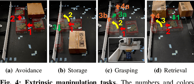 Figure 4 for One-Shot Transfer of Long-Horizon Extrinsic Manipulation Through Contact Retargeting