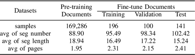 Figure 3 for Towards Efficient Resume Understanding: A Multi-Granularity Multi-Modal Pre-Training Approach