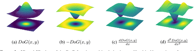 Figure 1 for Unveiling the Unseen: Identifiable Clusters in Trained Depthwise Convolutional Kernels