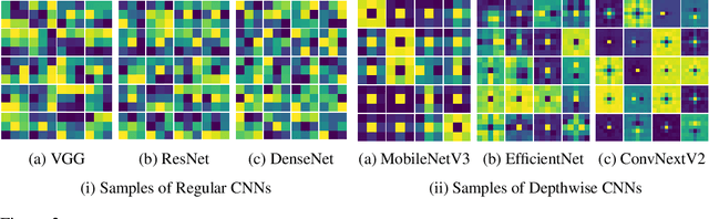 Figure 3 for Unveiling the Unseen: Identifiable Clusters in Trained Depthwise Convolutional Kernels