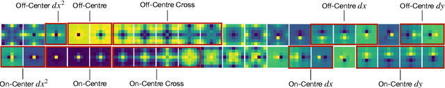 Figure 4 for Unveiling the Unseen: Identifiable Clusters in Trained Depthwise Convolutional Kernels