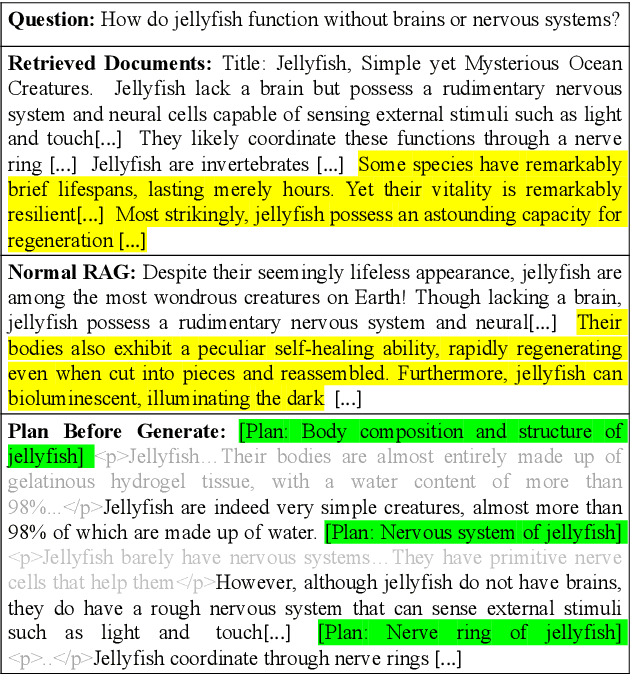 Figure 1 for Retrieve-Plan-Generation: An Iterative Planning and Answering Framework for Knowledge-Intensive LLM Generation
