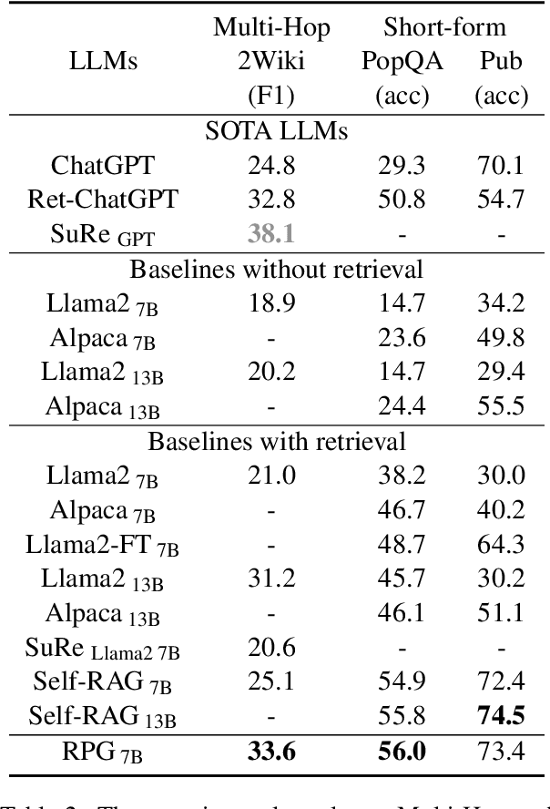 Figure 4 for Retrieve-Plan-Generation: An Iterative Planning and Answering Framework for Knowledge-Intensive LLM Generation