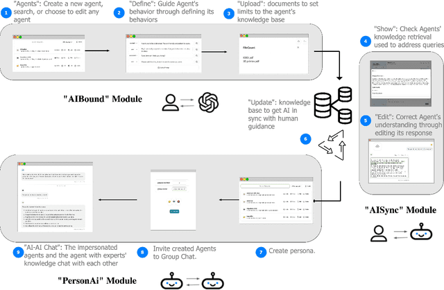 Figure 3 for Synergizing Human-AI Agency: A Guide of 23 Heuristics for Service Co-Creation with LLM-Based Agents