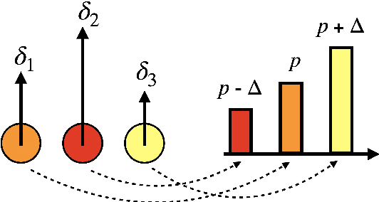 Figure 3 for DELLA-Merging: Reducing Interference in Model Merging through Magnitude-Based Sampling