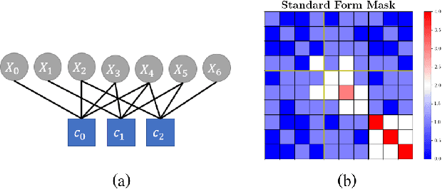 Figure 3 for Learning Linear Block Error Correction Codes