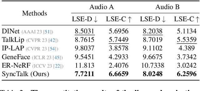 Figure 3 for SyncTalk: The Devil is in the Synchronization for Talking Head Synthesis