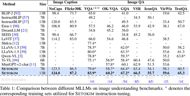 Figure 2 for Towards Semantic Equivalence of Tokenization in Multimodal LLM