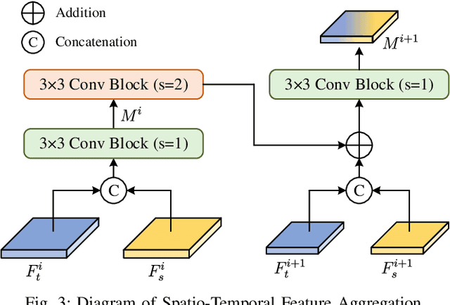 Figure 3 for SiamMo: Siamese Motion-Centric 3D Object Tracking