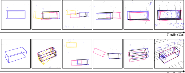 Figure 4 for SiamMo: Siamese Motion-Centric 3D Object Tracking