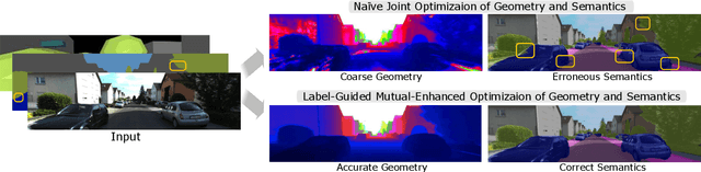 Figure 3 for PanopticNeRF-360: Panoramic 3D-to-2D Label Transfer in Urban Scenes