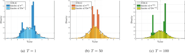 Figure 2 for Communication-Efficient Federated Learning over Capacity-Limited Wireless Networks