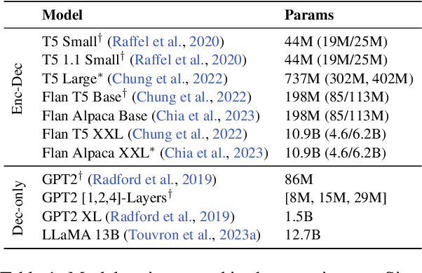 Figure 2 for Think Big, Generate Quick: LLM-to-SLM for Fast Autoregressive Decoding