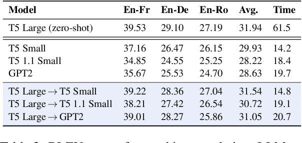 Figure 4 for Think Big, Generate Quick: LLM-to-SLM for Fast Autoregressive Decoding