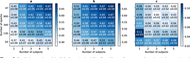 Figure 3 for Data-Efficient Sleep Staging with Synthetic Time Series Pretraining