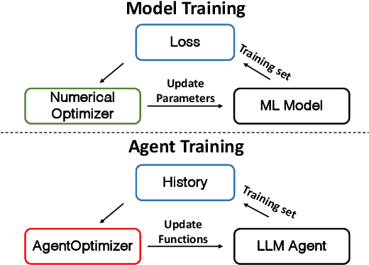 Figure 1 for Training Language Model Agents without Modifying Language Models