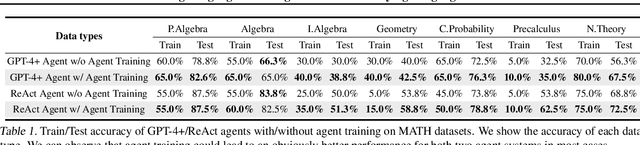 Figure 2 for Training Language Model Agents without Modifying Language Models