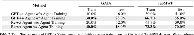 Figure 3 for Training Language Model Agents without Modifying Language Models