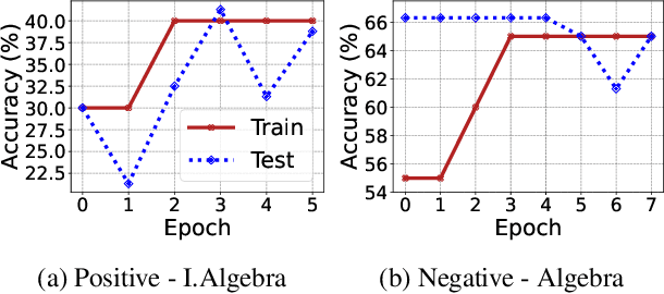 Figure 4 for Training Language Model Agents without Modifying Language Models