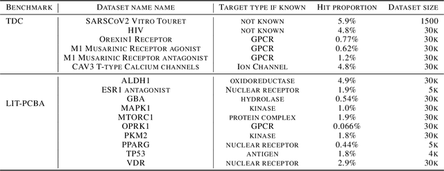 Figure 3 for Is Meta-training Really Necessary for Molecular Few-Shot Learning ?