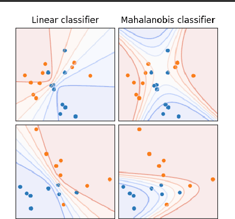 Figure 2 for Is Meta-training Really Necessary for Molecular Few-Shot Learning ?