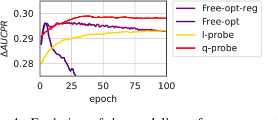 Figure 4 for Is Meta-training Really Necessary for Molecular Few-Shot Learning ?