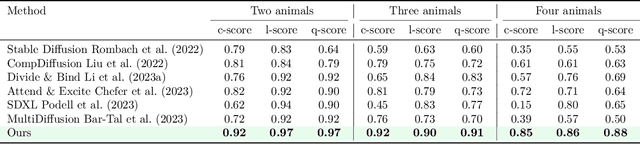 Figure 2 for Obtaining Favorable Layouts for Multiple Object Generation