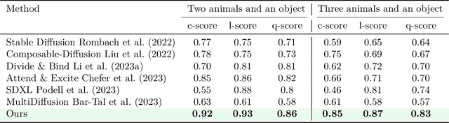 Figure 4 for Obtaining Favorable Layouts for Multiple Object Generation