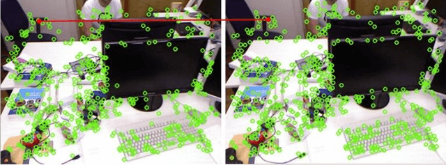 Figure 2 for A Fast Feature Point Matching Algorithm Based on IMU Sensor