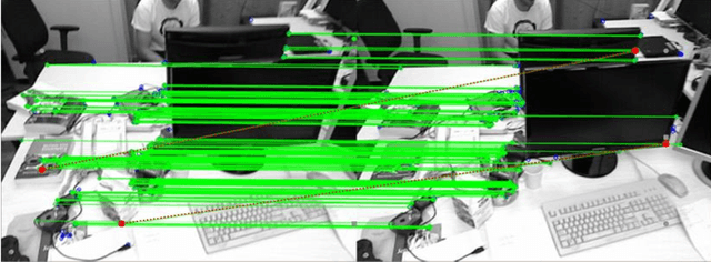 Figure 4 for A Fast Feature Point Matching Algorithm Based on IMU Sensor