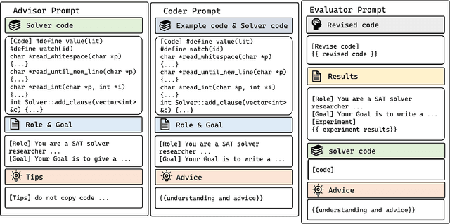 Figure 3 for AutoSAT: Automatically Optimize SAT Solvers via Large Language Models